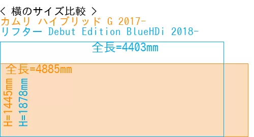 #カムリ ハイブリッド G 2017- + リフター Debut Edition BlueHDi 2018-